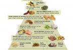 healthy foods
