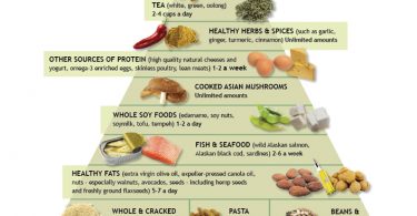 healthy foods
