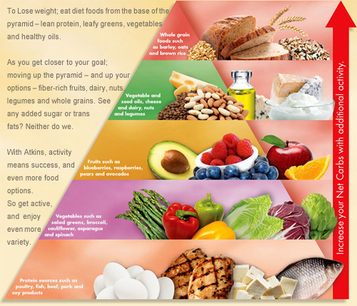bg_food-pyramid3