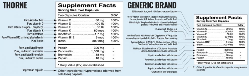 pharmaceutical-grade-supplements-thorne-v-other-guys